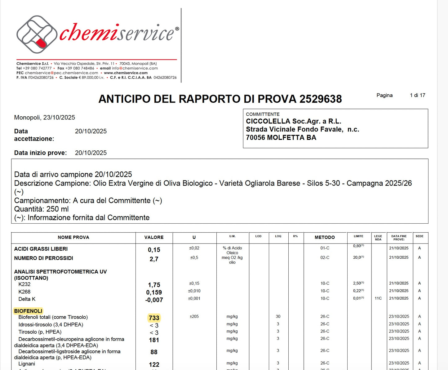 Olio Ciccolella Faresse - 733 mg/kg - Olivver