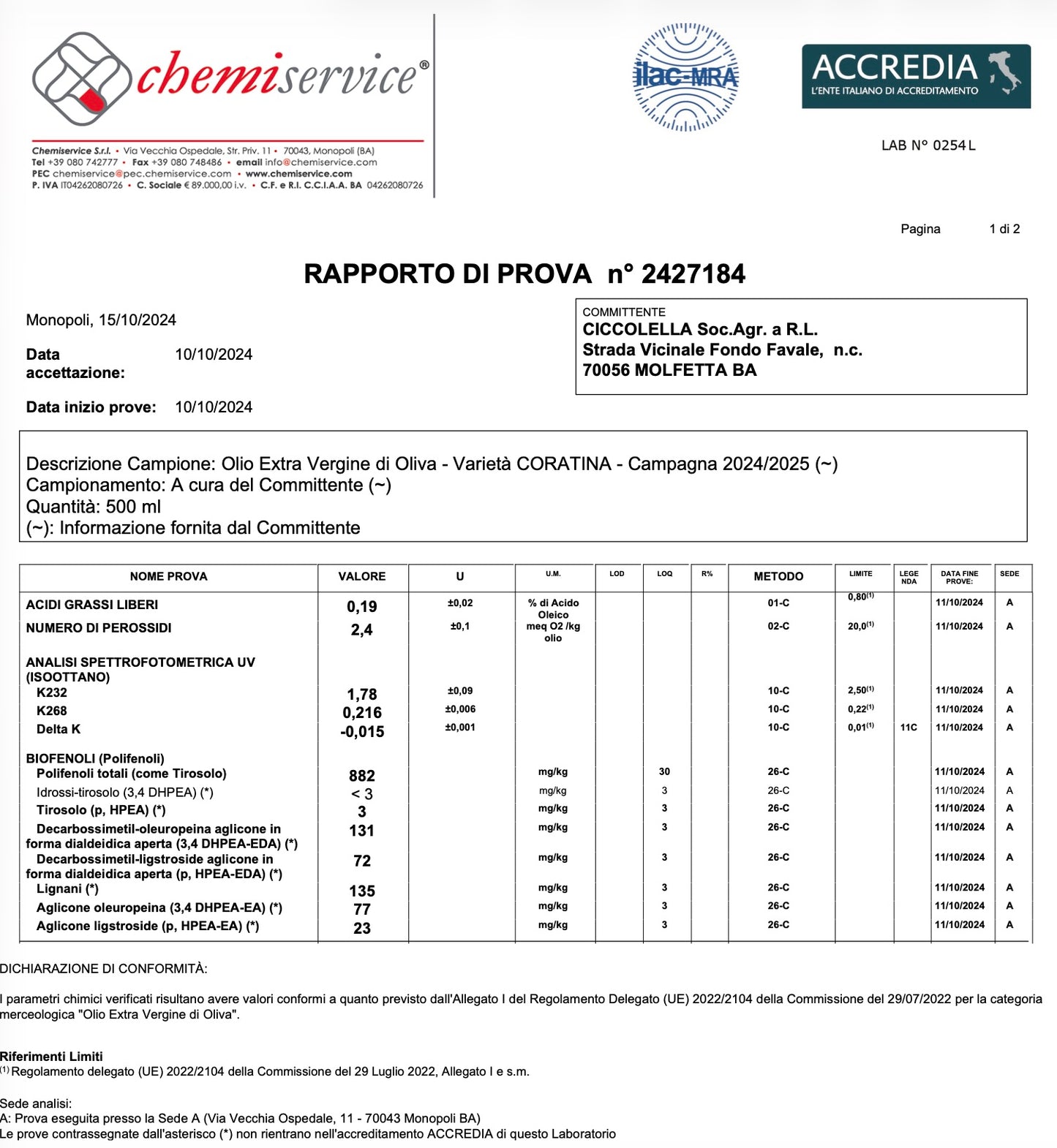 Olio Ciccolella 'Coppodora' - Monocultivar Coratina
