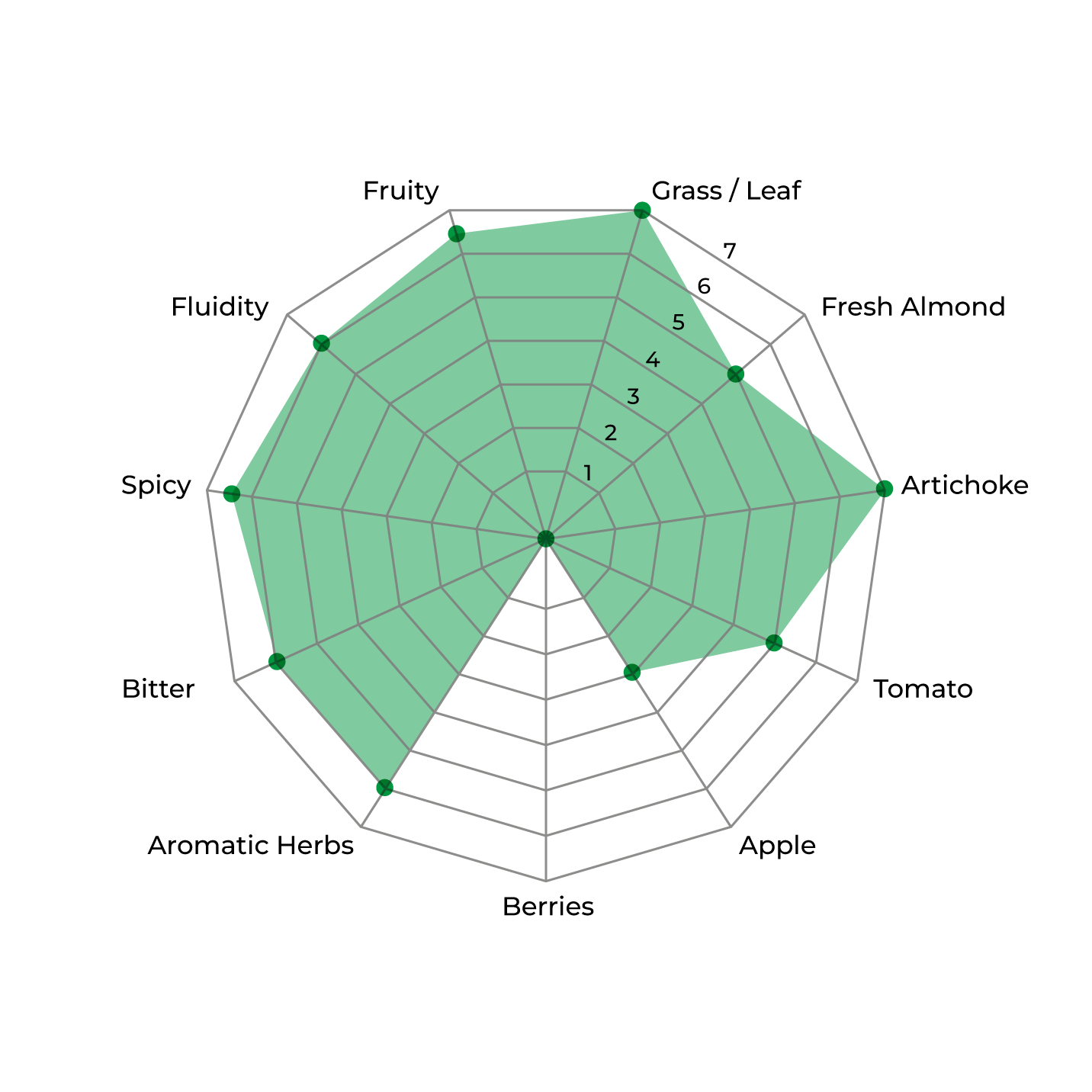 Olio Guglielmi - 'Edition Tales - Pietra Essenziale' - Coratina