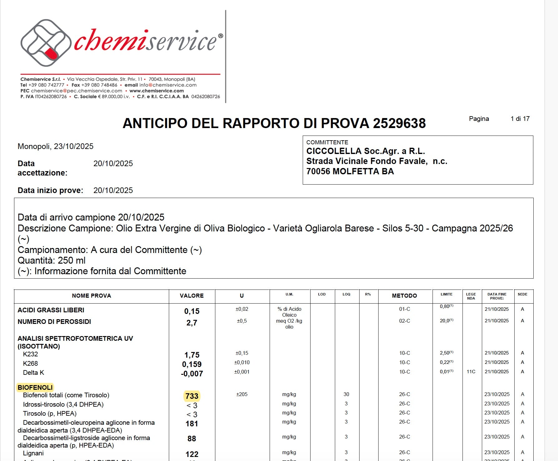 Olio Ciccolella Faresse - 733 mg/kg - Olivver